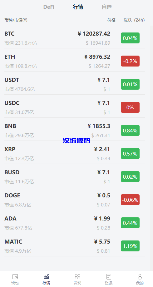 图片[9]-汉城海外/仿比特派钱包源码/uniapp源码/一比一定制/独家资源/钱包源码