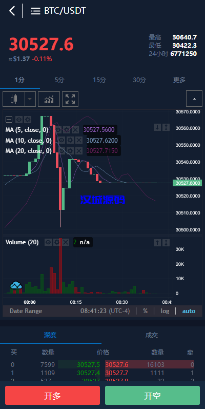 图片[5]-汉城海外/多语言合约交易所/区块链虚拟币交易系统/前端uinapp