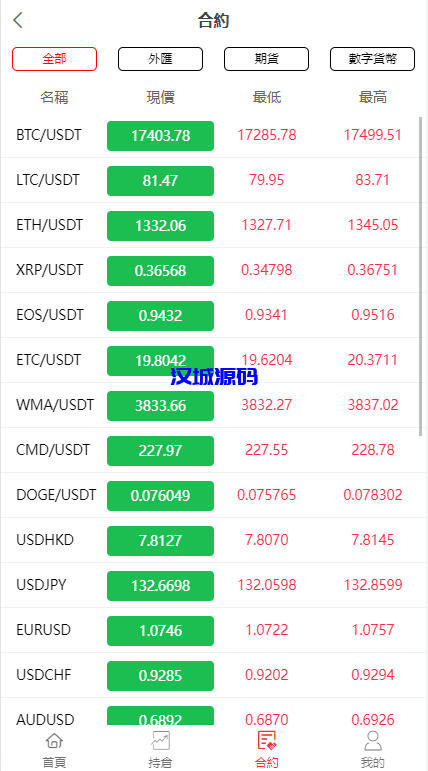 图片[7]-汉城海外/全新伪交易所系统/虚拟币期货外汇合约交易/微盘时间盘微交易源码
