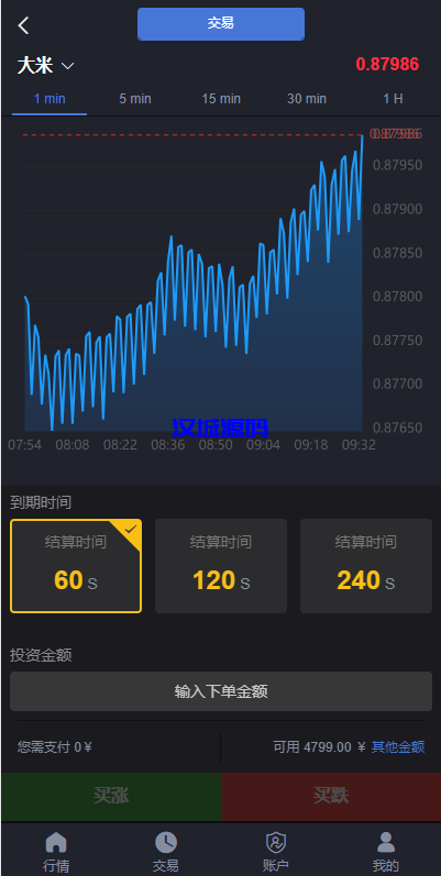 图片[2]-汉城海外/二开版微交易系统/粮食微盘系统/双语言微盘