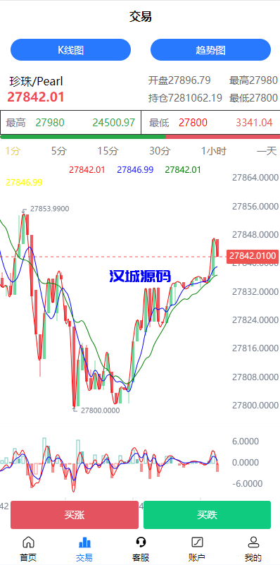 图片[2]-汉城海外/二开版uinapp微盘系统/微交易所系统/微盘源码