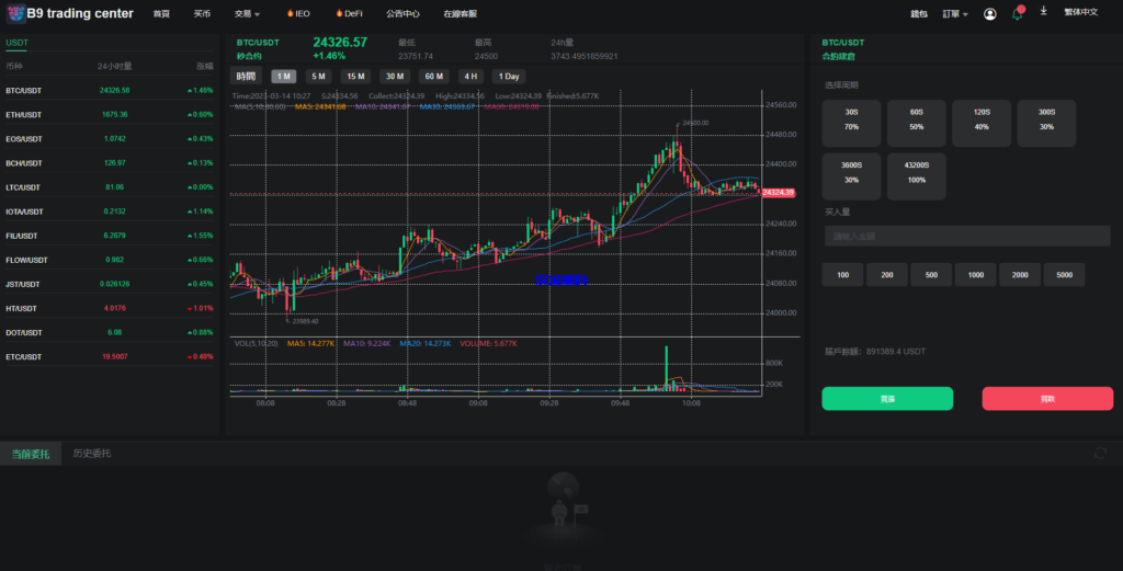 图片[12]-汉城海外/二开版多语言交易所/秒合约交易/质押矿机/新币认购