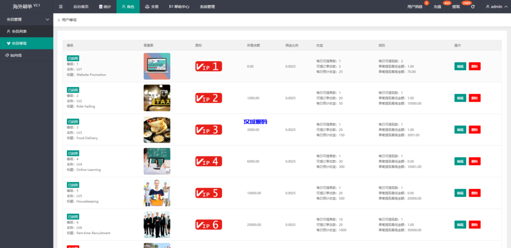 图片[13]-汉城海外/海外抢单刷单系统/刷单返佣源码/订单自动匹配系统