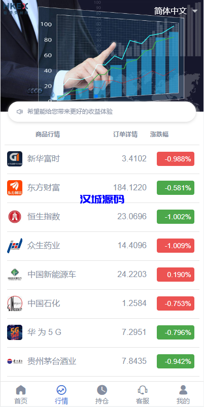 图片[4]-汉城海外/定制版微盘系统/证券交易/多语言微交易源码