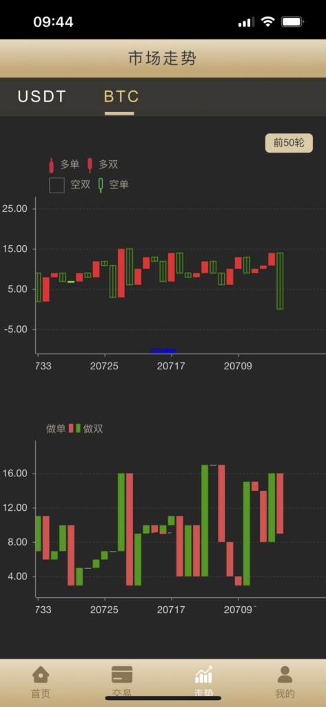 图片[8]-汉城海外/多语言/伪28H5/理财盘