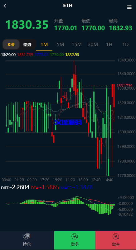 图片[7]-汉城海外/海外多语言微交易系统/虚拟币微盘源码/伪交易所源码