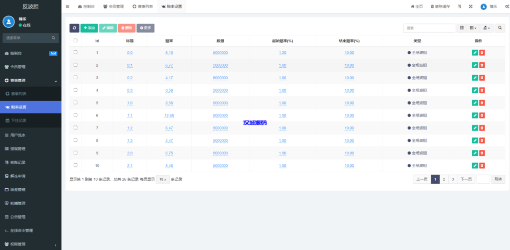 图片[13]-汉城海外/新版TG淘金网反波胆系统/usdt充值/双语言球盘/下注系统
