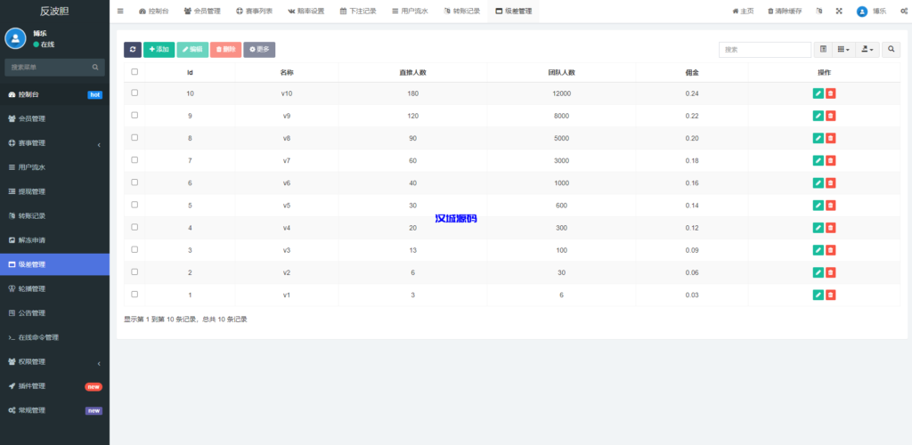 图片[16]-汉城海外/新版TG淘金网反波胆系统/usdt充值/双语言球盘/下注系统
