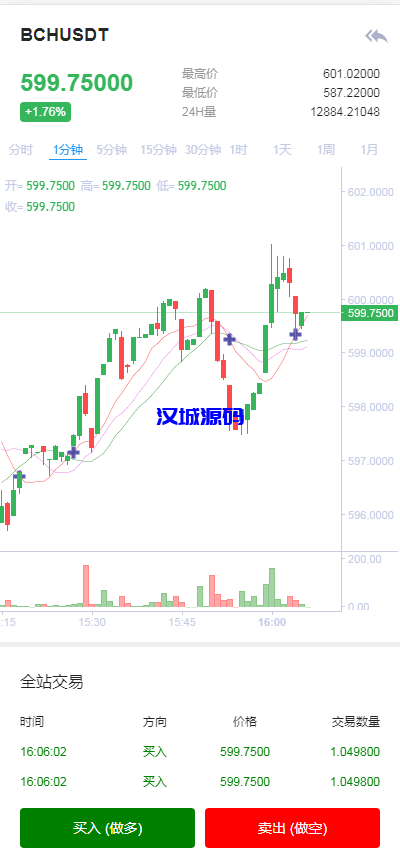 图片[2]-汉城海外/Bbank多语言交易所/USDT秒合约/杠杆/C2C法币交易/vue前端全开源