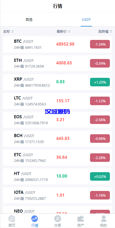 图片[2]-汉城海外/二开版新ui秒合约交易所/IEO认购/锁仓挖矿/合约币币交易