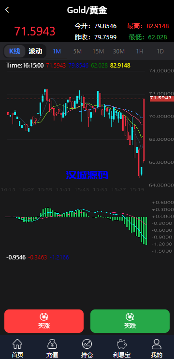 图片[6]-汉城海外/全新二开框架微盘微交易系统/黑色理财外汇系统/余额宝