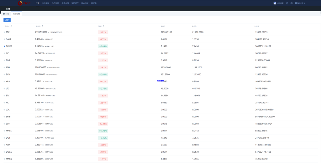 图片[14]-汉城海外/新版UI多语言交易所/锁仓挖矿/币币秒合约交易所/全开源