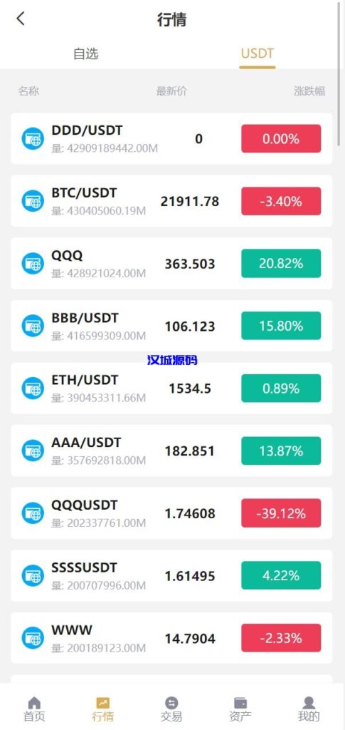 图片[5]-汉城海外/全新多语言交易所/期权币币交易/质押挖矿/新币申购/区块链交易所