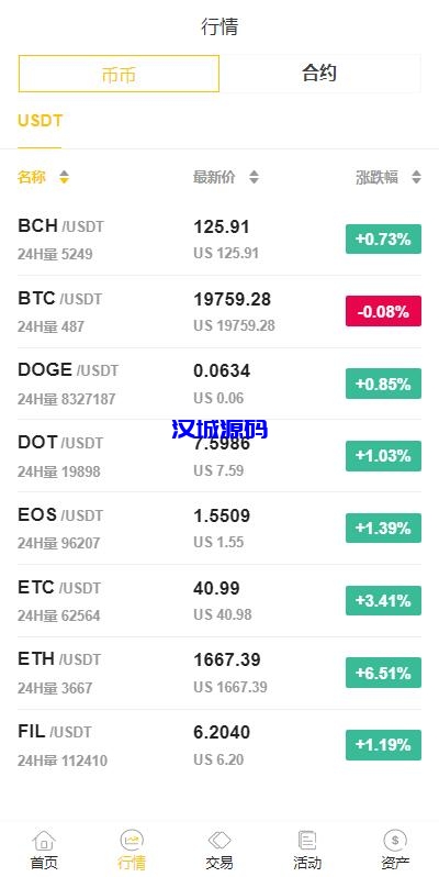 图片[6]-汉城海外/二开版java多语言区块链交易所/法币OTC交易/币币秒合约/合约杠杆交易所