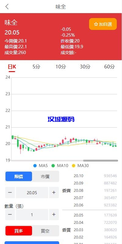 图片[15]-汉城海外/双UI股票配资源码/台湾股票系统/申购折扣交易系统