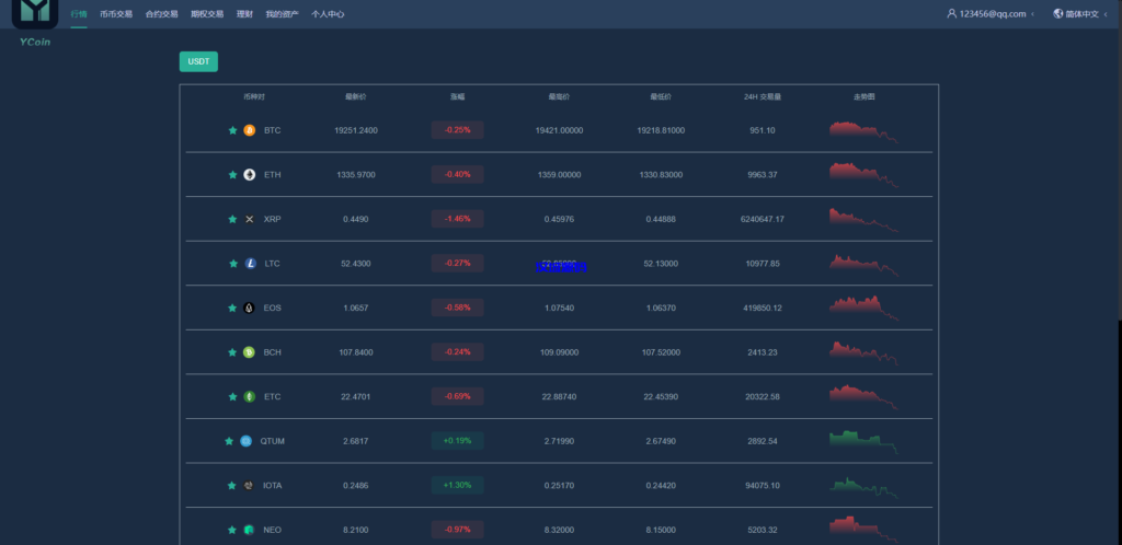 图片[13]-汉城海外/全开源新ui多语言交易所源码/期权合约交易所/锁仓质押理财/新币认购