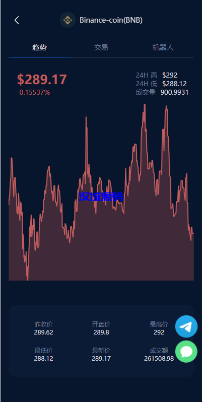 图片[7]-汉城海外/多语言量化机器人投资理财/区块链质押/区块链机器人投资