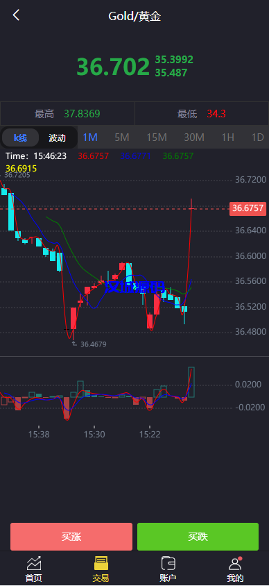 图片[3]-汉城海外/uinapp版微交易系统/贵金属交易平台/定制版微盘源码