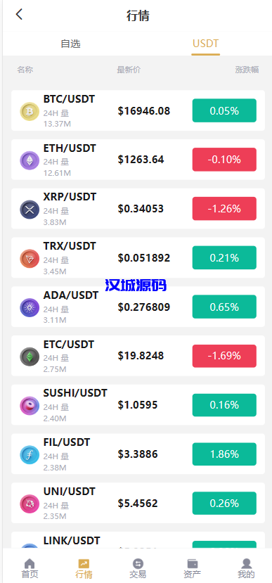 图片[1]-汉城海外/黑白主题交易所/多语言/uniapp/多功能