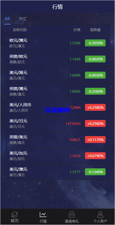 图片[4]-汉城海外/新UI多语言微盘外汇系统/时间盘微盘源码