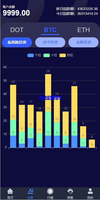 图片[6]-汉城海外/全新UI微盘系统/区块链微交易源码/秒合约虚拟币交易
