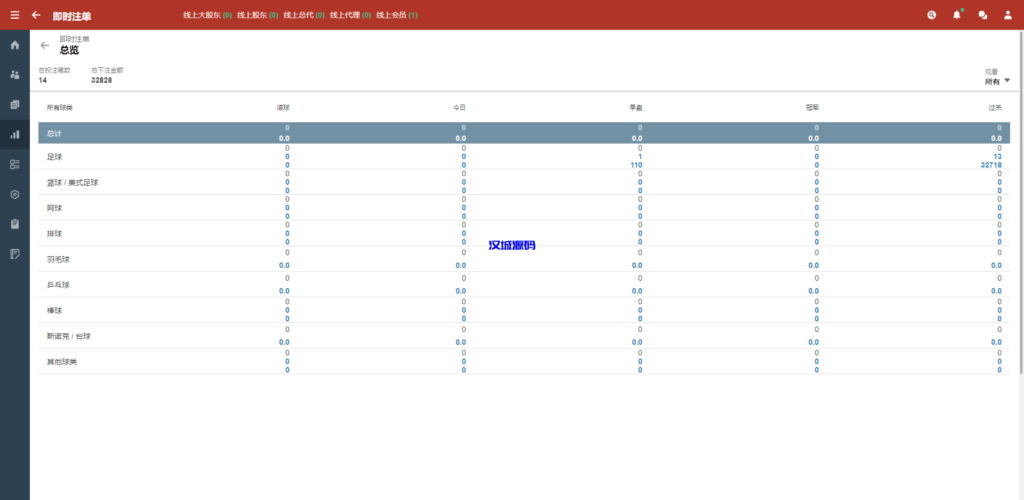 图片[11]-汉城海外/皇冠世界杯源码/多语言球盘源码/反波胆系统
