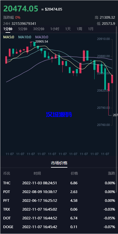 图片[2]-汉城海外/DAPP区块链理财交易系统/defi质押挖矿/虚拟币投资分红源码
