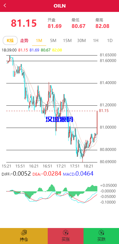 图片[3]-汉城海外/多语言海外伪交易所系统/期货虚拟币微盘源码/微交易源码