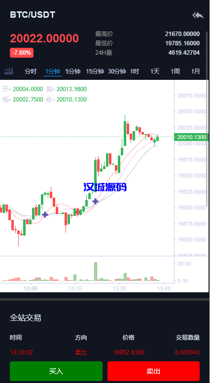 图片[8]-汉城海外/二开精仿kucoin交易所/矿机质押/币币秒合约多语言交易所