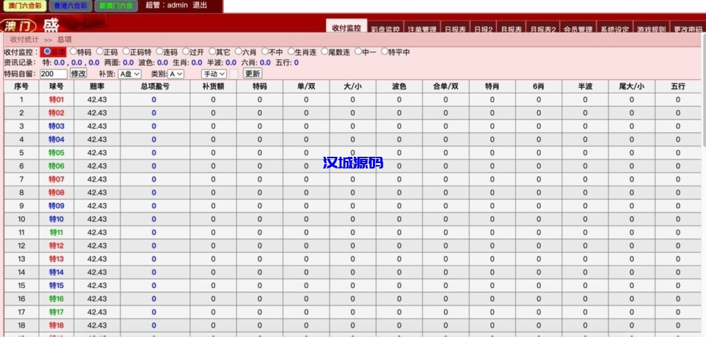 图片[2]-六彩3盘: 新澳门，老澳门，香港，带手机版，可租可售可一条龙！
