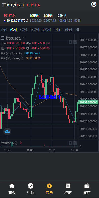 图片[5]-汉城海外/多语言交易所系统/秒合约交易/理财认购矿机闪兑贷款/平台币