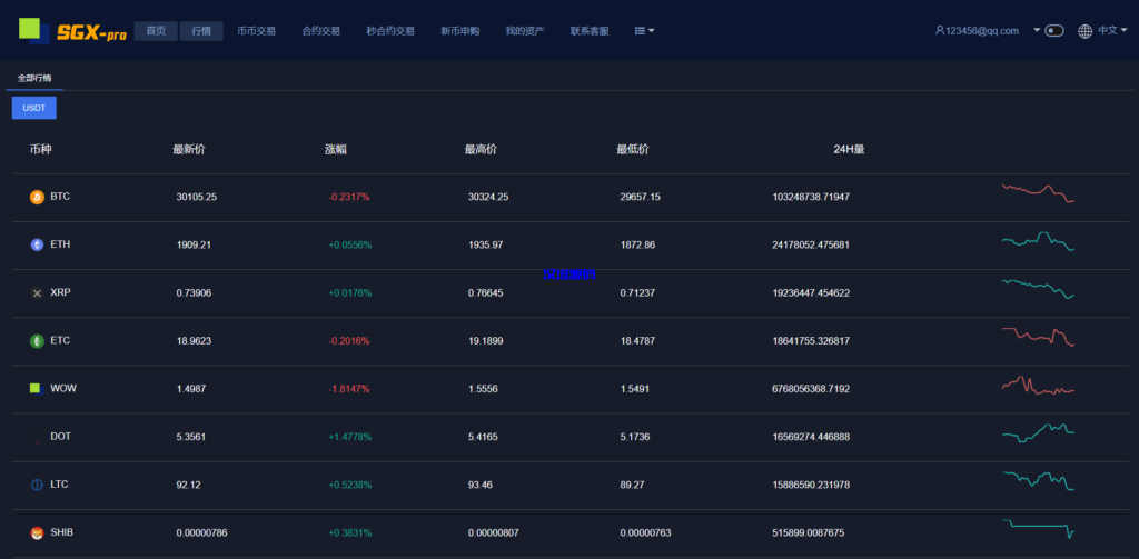图片[20]-汉城海外/多语言交易所系统/秒合约交易/理财认购矿机闪兑贷款/平台币