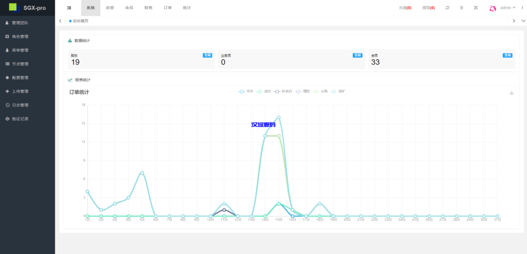 图片[25]-汉城海外/多语言交易所系统/秒合约交易/理财认购矿机闪兑贷款/平台币