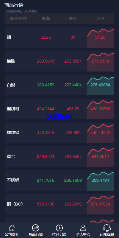 图片[3]-汉城海外/运营版微盘期货交易系统/微交易源码/代理后台/用户风控