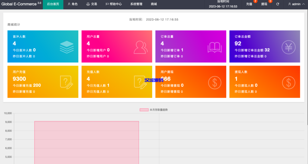 图片[7]-汉城海外/新版亚马孙抢单刷单系统/打针叠加组刷单/订单自动匹配系统
