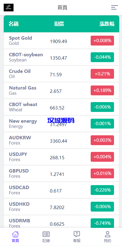 图片[6]-汉城海外/运营版微交易系统/日本微盘源码/多语言虚拟币微盘系统