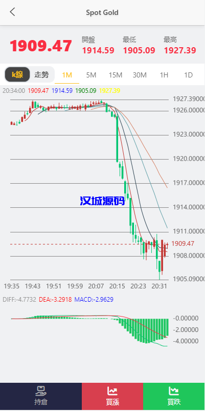 图片[7]-汉城海外/运营版微交易系统/日本微盘源码/多语言虚拟币微盘系统