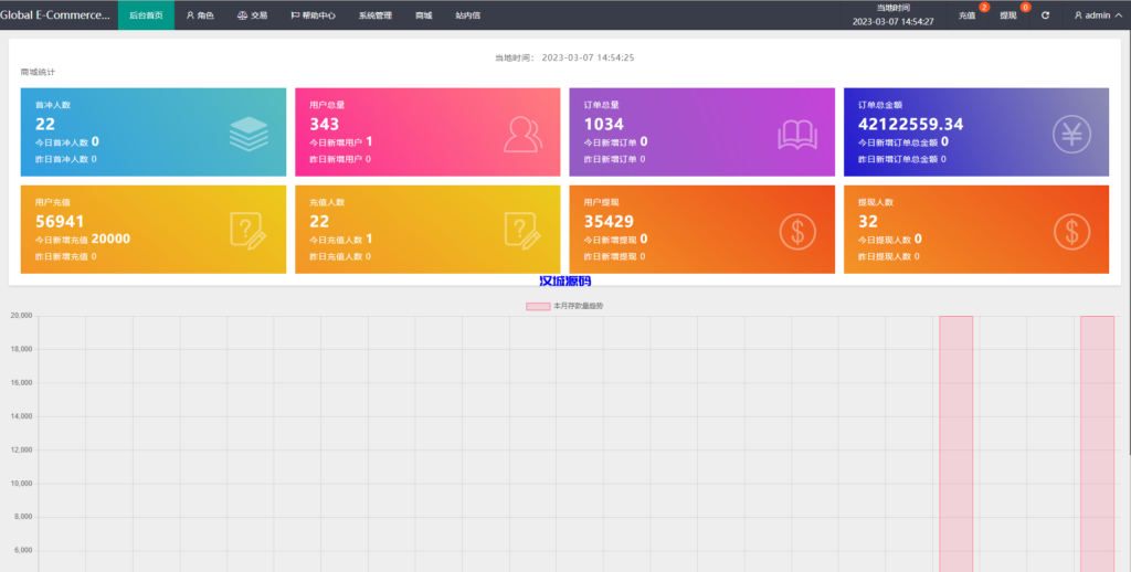 图片[13]-汉城海外/二开版海外抢单刷单系统/订单自动匹配系统/叠加组/入职生成