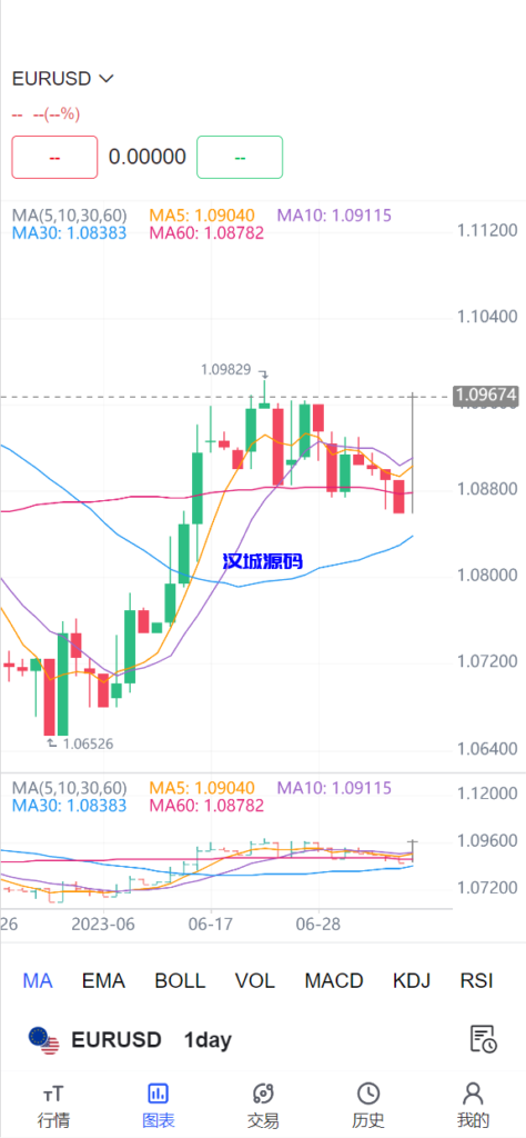 图片[1]-汉城海外/Java最新外汇全新盘/海外首选系列