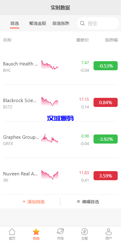 图片[3]-海外多语言股票系统/美股配资源码/微盘平仓买入卖出-汉城海外源码
