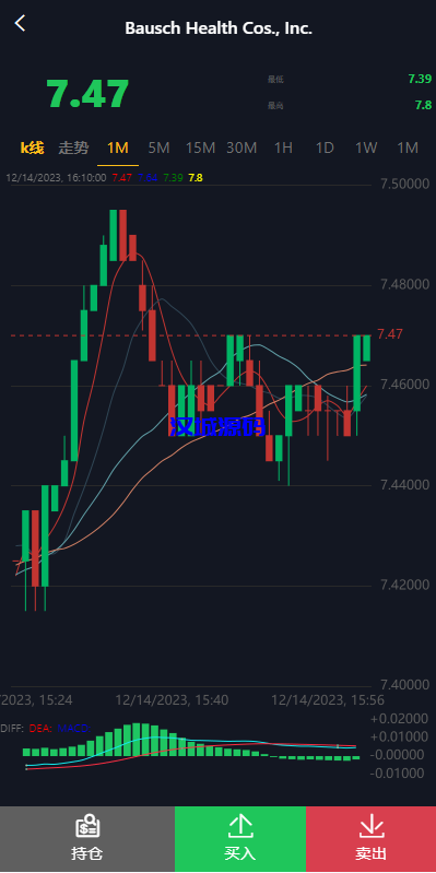 图片[6]-海外多语言股票系统/美股配资源码/微盘平仓买入卖出-汉城海外源码