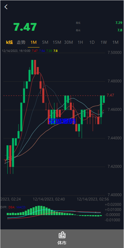 图片[7]-海外多语言股票系统/美股配资源码/微盘平仓买入卖出-汉城海外源码