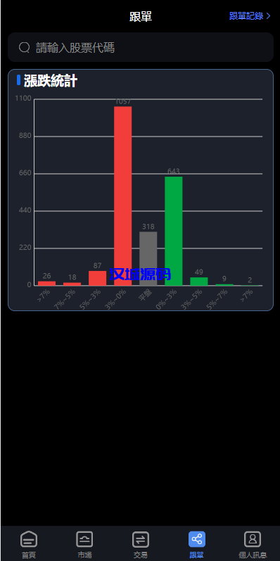 图片[10]-新版台湾股票系统/股票配资源码/申购折扣交易系统-汉城海外源码