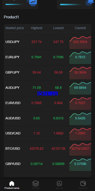 图片[5]-海外多语言微盘系统/外汇微交易源码/日本时间盘-汉城海外源码