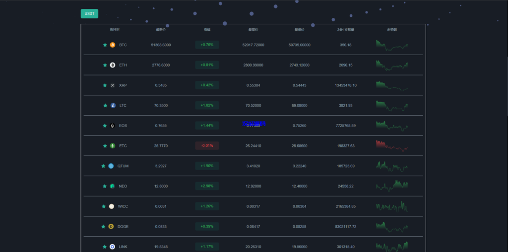 图片[16]-新UI多语言海外交易所/永续合约/秒合约/锁仓挖矿/前端uniapp-汉城海外源码