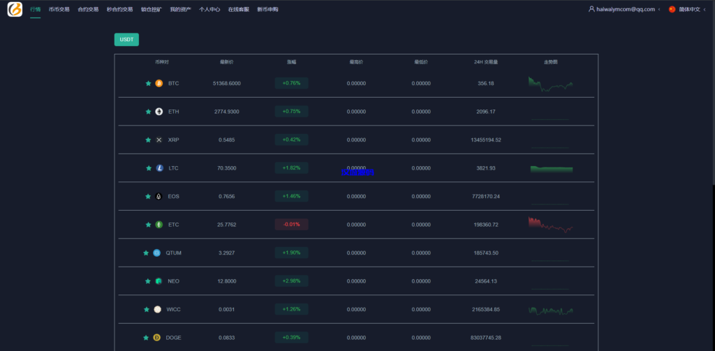 图片[17]-新UI多语言海外交易所/永续合约/秒合约/锁仓挖矿/前端uniapp-汉城海外源码