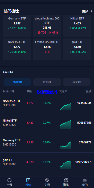 图片[3]-java版综合交易所系统/股票/外汇/虚拟币交易所系统/全开源-汉城海外源码