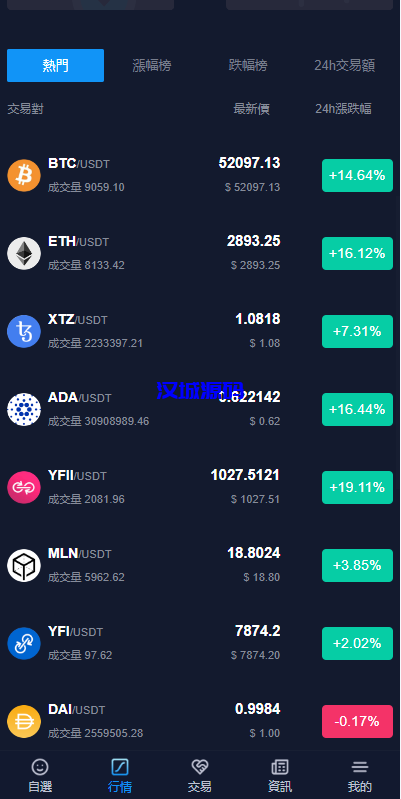 图片[8]-java版综合交易所系统/股票/外汇/虚拟币交易所系统/全开源-汉城海外源码