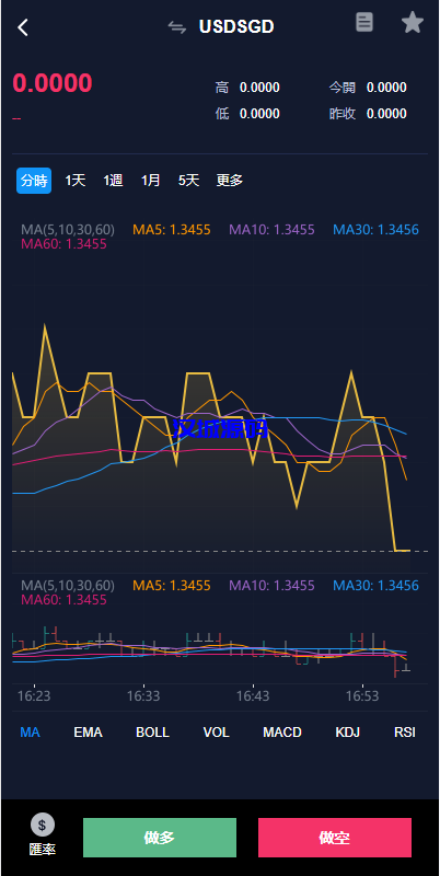 图片[14]-java版综合交易所系统/股票/外汇/虚拟币交易所系统/全开源-汉城海外源码