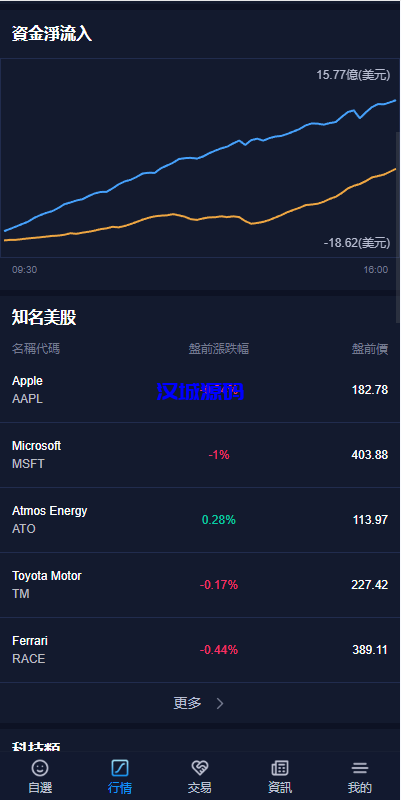 图片[17]-java版综合交易所系统/股票/外汇/虚拟币交易所系统/全开源-汉城海外源码